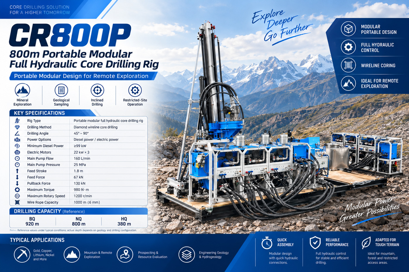 CR800P Раздельная керновая буровая установка